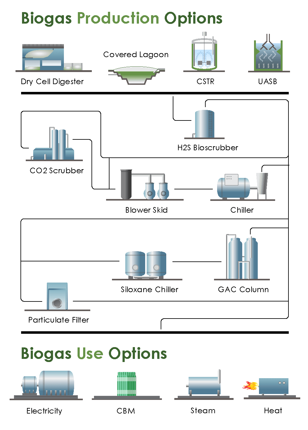 Organics Feed Train Diagram V1.2