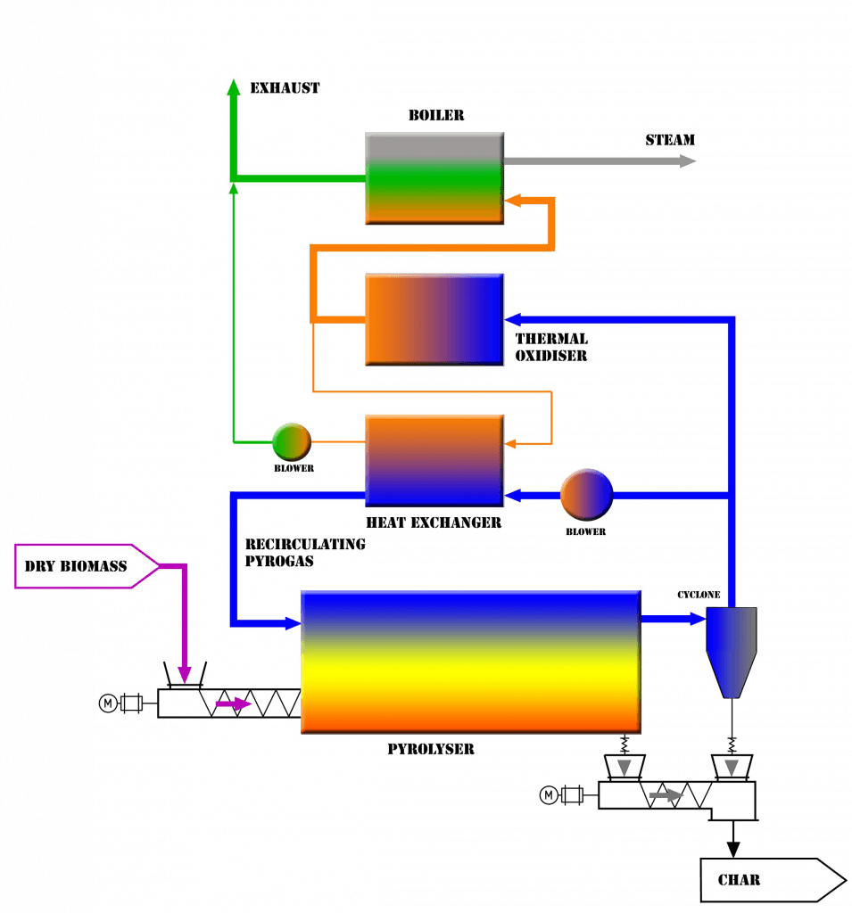 Pyrolyser-PFS-Model-1-copy-scaled
